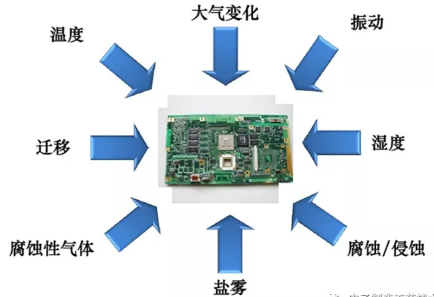 PCB電路板為什么需要使用三防漆？